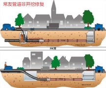 �P(gu��n)�ڹܾW(w��ng)�ޏ�(f��)���˽����---